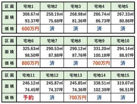 栃木県小山市大字立木