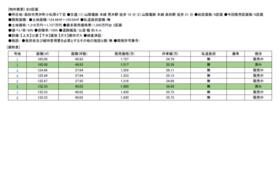 兵庫県高砂市荒井町小松原４丁目