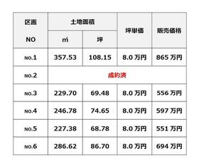 大分県杵築市大字大内