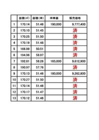 兵庫県たつの市神岡町東觜崎