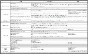 愛知県豊橋市東幸町字長山