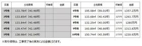 兵庫県姫路市御立西１丁目