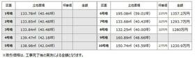 兵庫県姫路市御立西１丁目