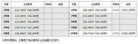 兵庫県姫路市御立西１丁目