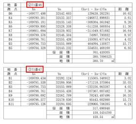 宮城県石巻市広渕字藤ケ崎
