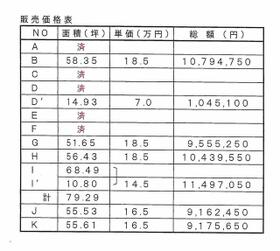 和歌山県和歌山市六十谷