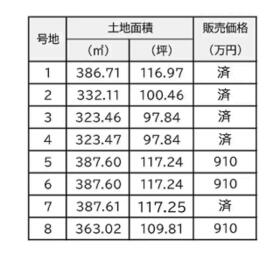 兵庫県たつの市揖西町土師４丁目