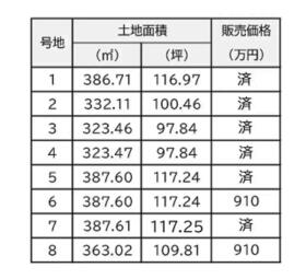 兵庫県たつの市揖西町土師４丁目