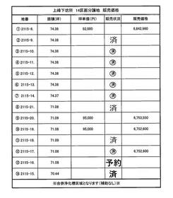 佐賀県三養基郡上峰町大字坊所