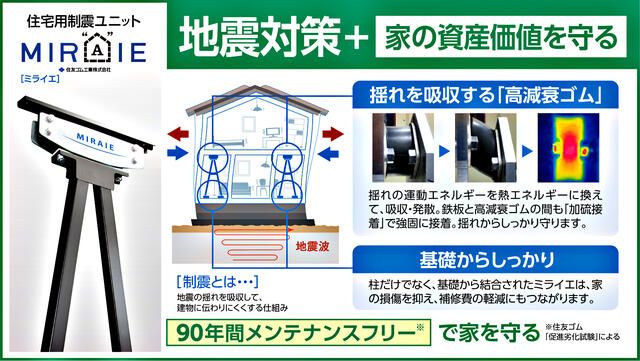 大阪府堺市の一戸建て | 4080万円 | 4LDK | 212.99m² | Akiyama house finder