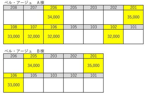 ベル・アージュA_その他_8