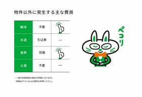 宮城県塩竈市清水沢２丁目