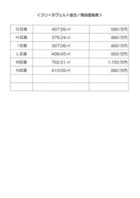 群馬県高崎市金古町