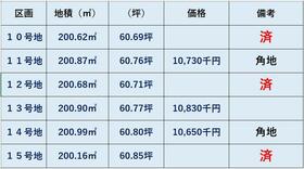 熊本県合志市御代志