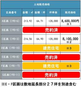 長野県佐久市原