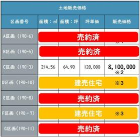 長野県佐久市原