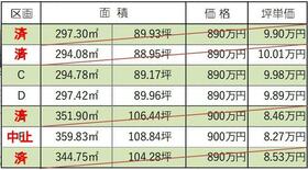 岐阜県中津川市中津川