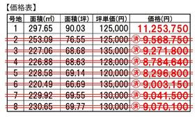 山口県山口市平井