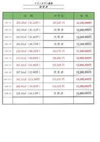 熊本県上益城郡嘉島町大字上島