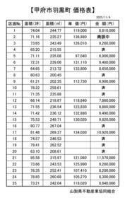 山梨県甲府市羽黒町