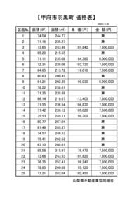 山梨県甲府市羽黒町