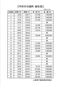 山梨県甲府市羽黒町