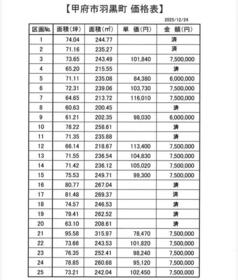 山梨県甲府市羽黒町