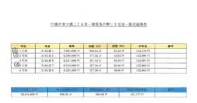 福岡県行橋市東大橋２丁目