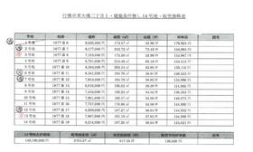 福岡県行橋市東大橋２丁目