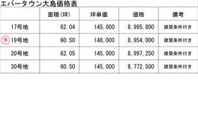 富山県射水市本開発