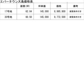 富山県射水市本開発