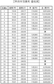 山梨県甲府市羽黒町