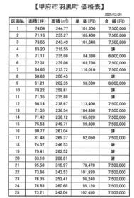 山梨県甲府市羽黒町