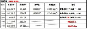 富山県富山市下冨居