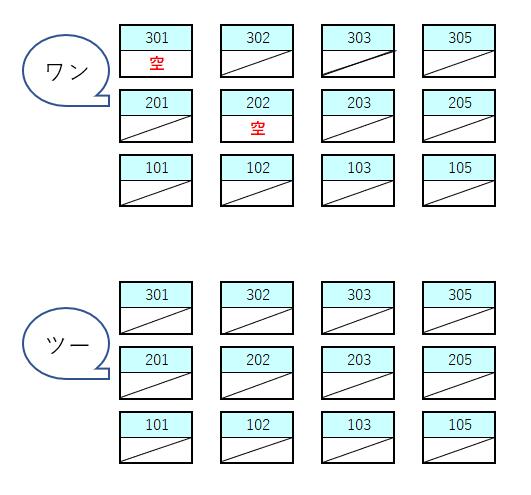 apartment 茨城県猿島郡境町－
地図を見る