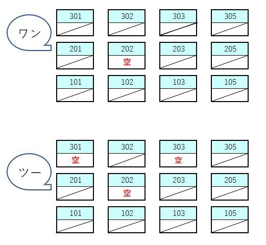 apartment 茨城県猿島郡境町－
地図を見る