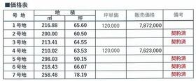 山口県宇部市大字東須恵