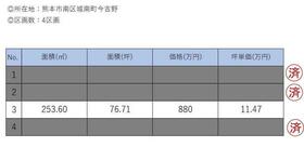 熊本県熊本市南区城南町今吉野