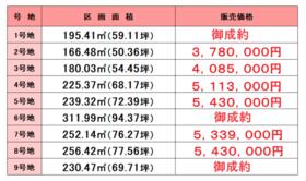 佐賀県多久市北多久町大字小侍