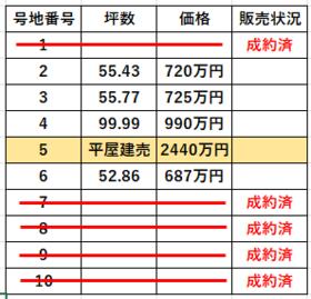 愛媛県四国中央市中之庄町