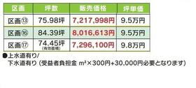 佐賀県三養基郡みやき町大字東尾