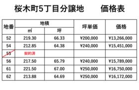 岐阜県各務原市桜木町５丁目