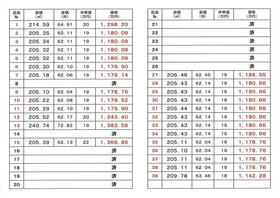 千葉県木更津市高柳