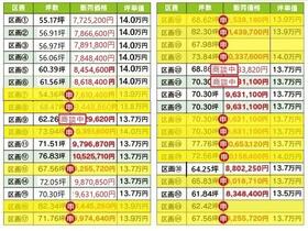 佐賀県三養基郡みやき町大字簑原