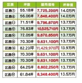 佐賀県三養基郡みやき町大字簑原