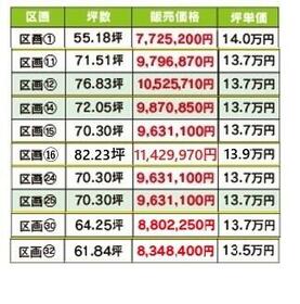 佐賀県三養基郡みやき町大字簑原
