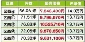 佐賀県三養基郡みやき町大字簑原