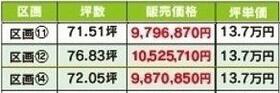佐賀県三養基郡みやき町大字簑原