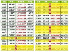 佐賀県三養基郡みやき町大字簑原