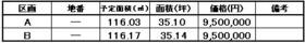 岩手県盛岡市三本柳１２地割
